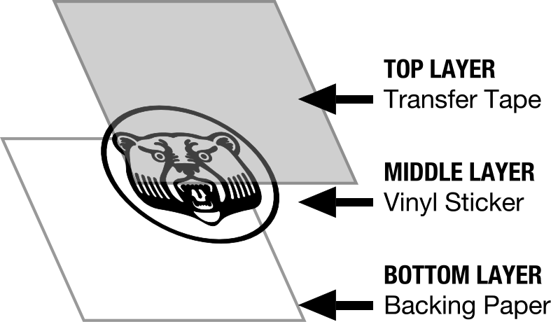 Vinyl Decal Sticker, Truck, Car, Installation Instructions,Transfer Tape Tips